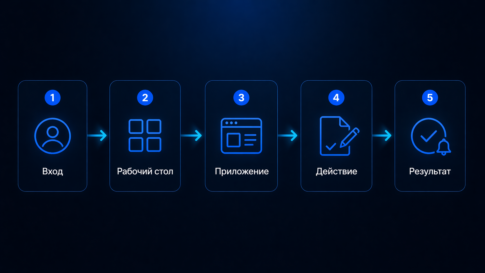 Application selection scenario in the portal